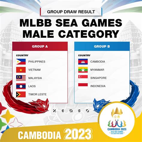 mlbb sea games 2023 schedule|2023 SEA Games Mobile Legends Men's Event: Schedule, Results, Form.